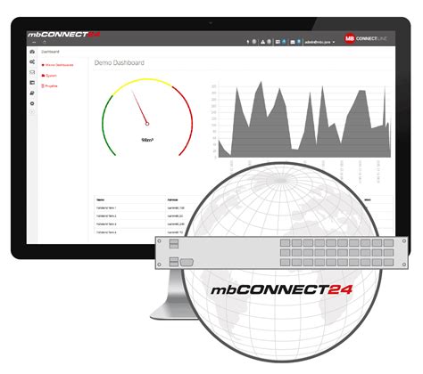 mbconnect remote online Hermes